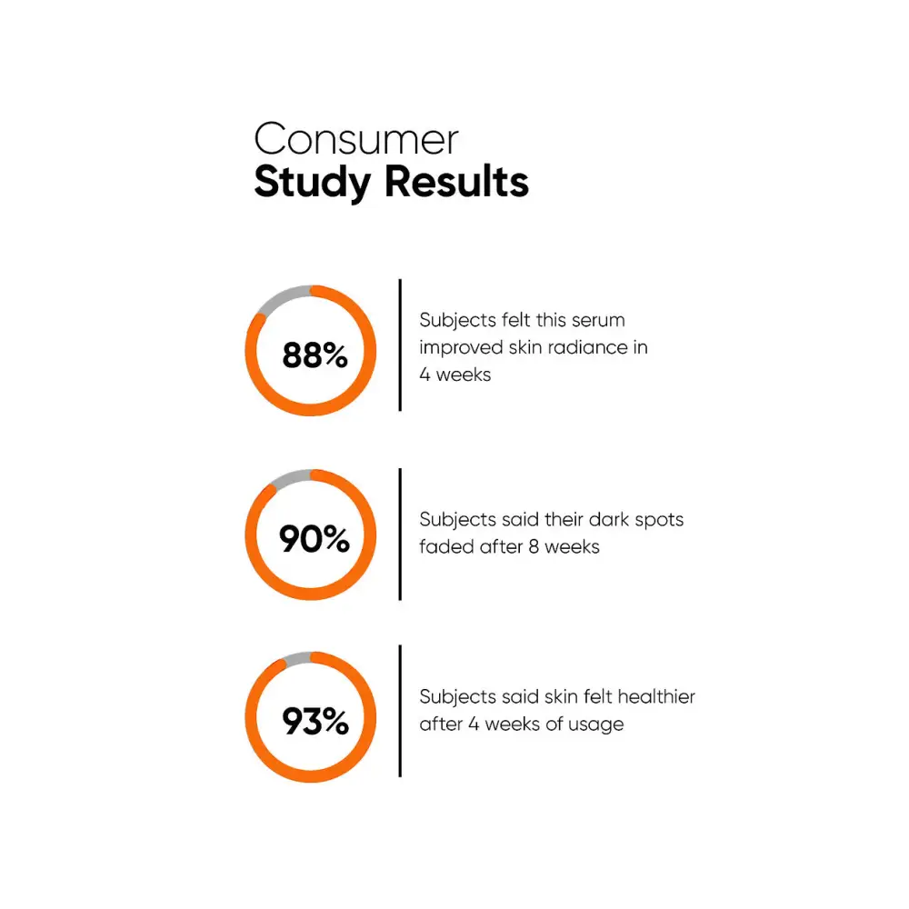 Minimalist Vitamin C 10% - General product