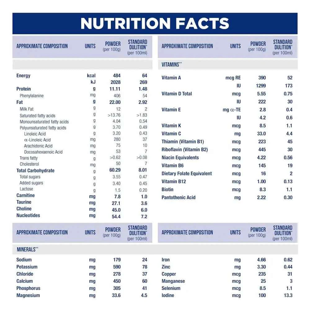 SIMILAC TOTAL COMFORT 350 GM
