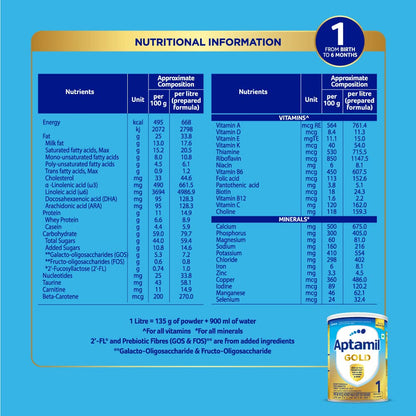 APTAMIL GOLD STG-1 400GM TIN