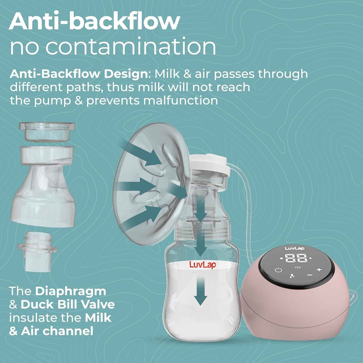 LUVLAP Adore Double Electric Breast Pump